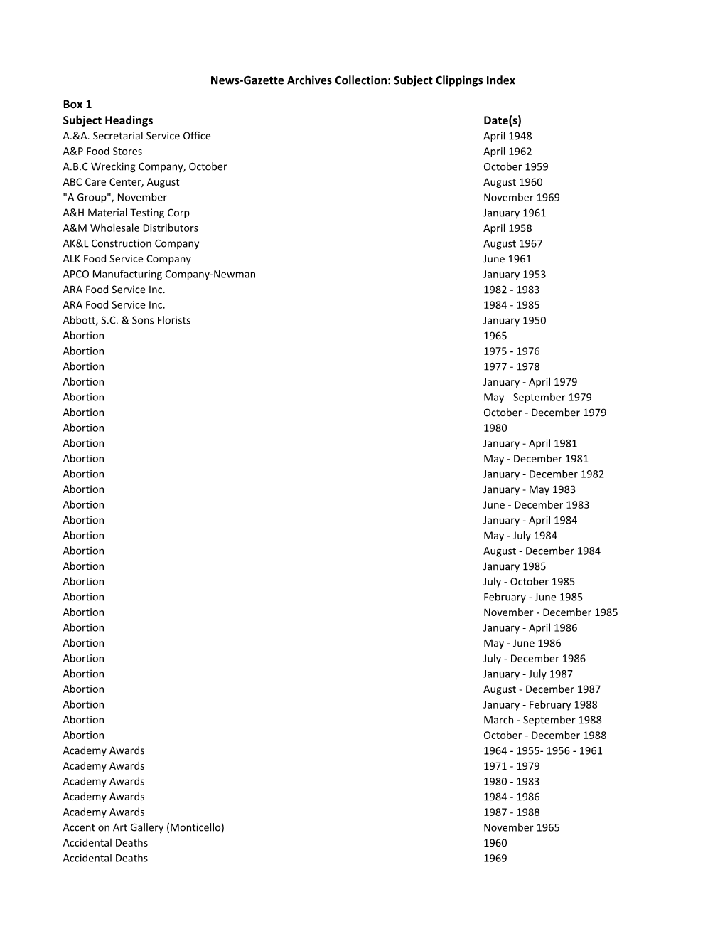 Subject Clippings Index Box 1 Subject Headings Date(S) A.&A