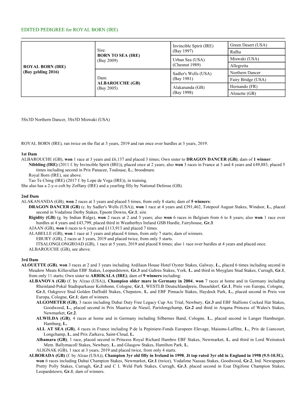 EDITED PEDIGREE for ROYAL BORN (IRE)