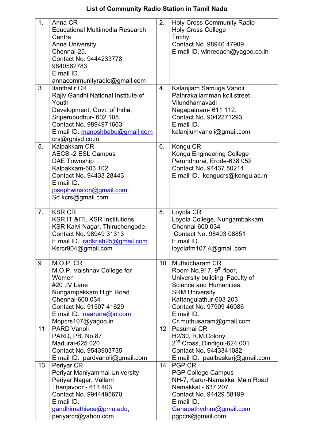 List of Community Radio Station in Tamil Nadu 1. Anna CR