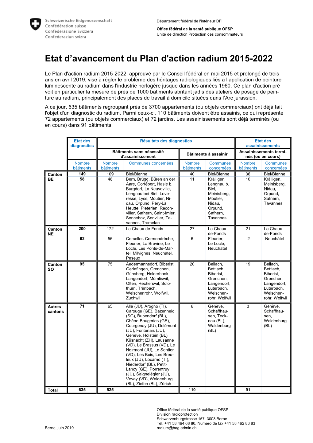 Etat D'avancement Du Plan D'action Radium 2015-2022