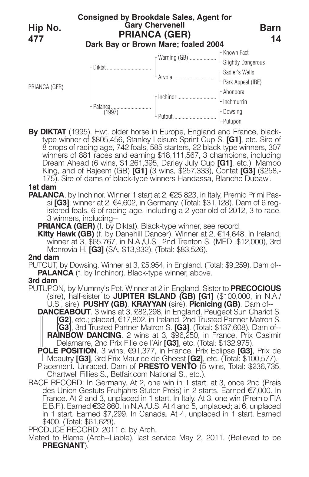 PRIANCA (GER) 14 Dark Bay Or Brown Mare; Foaled 2004 Known Fact Warning (GB)