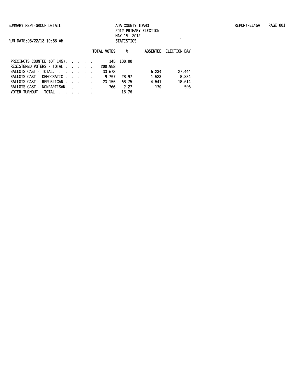 Printable May 2012 Primary Election Results