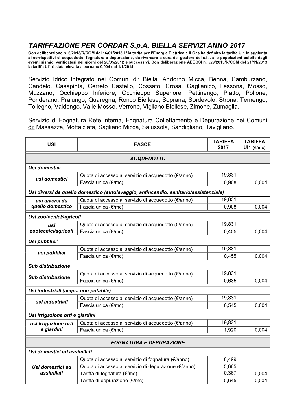 TARIFFAZIONE PER CORDAR S.P.A. BIELLA SERVIZI ANNO 2017 Con Deliberazione N