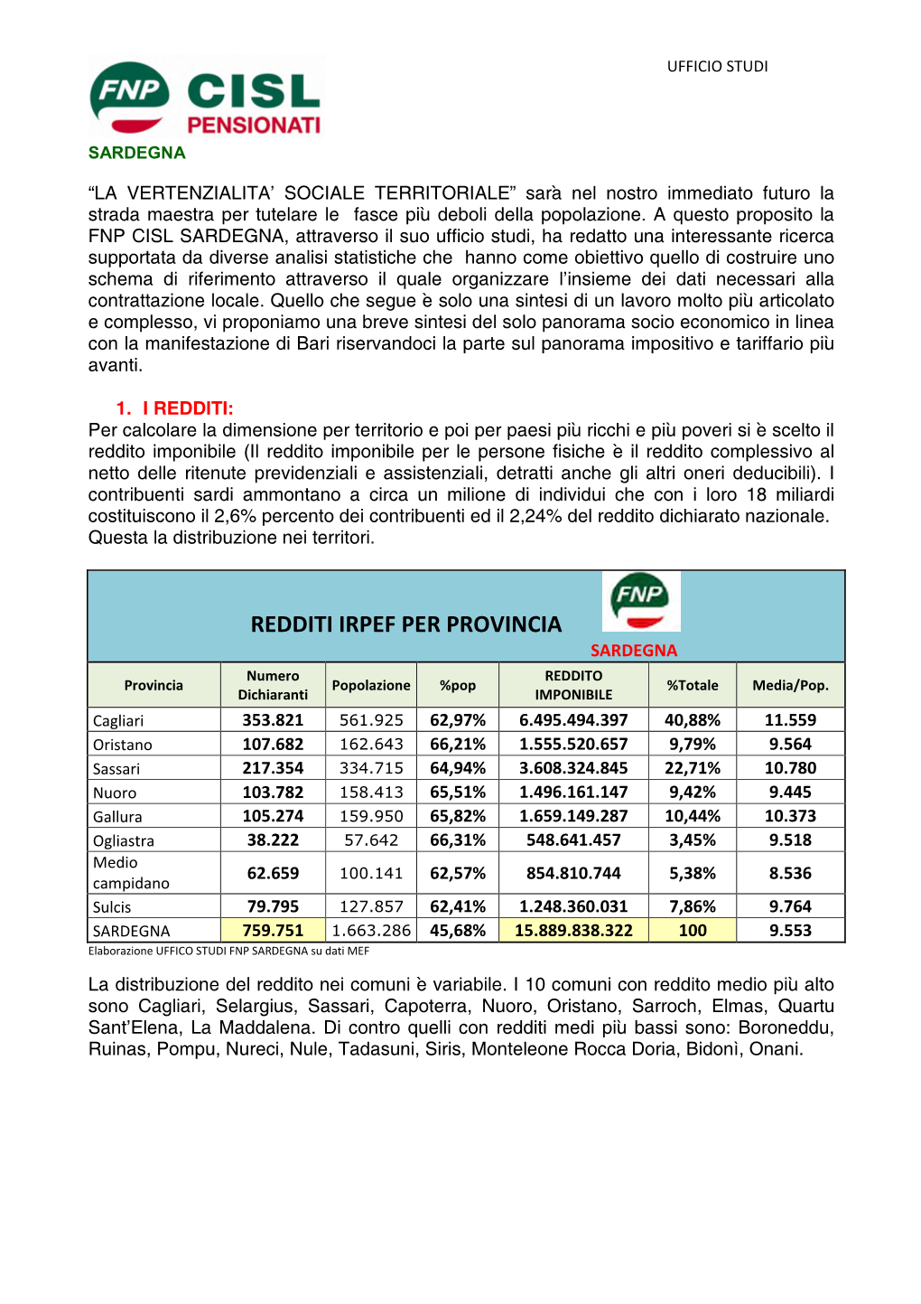 REDDITI IRPEF PER PROVINCIA SARDEGNA Numero REDDITO Provincia Popolazione %Pop %Totale Media/Pop
