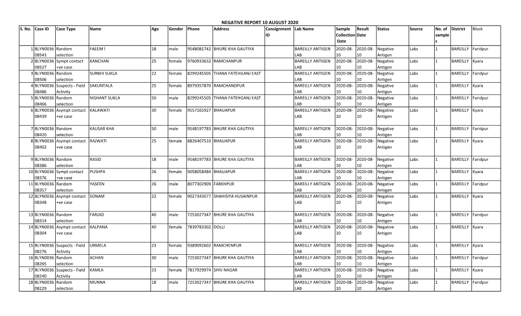 Negative Report 10 August 2020 S