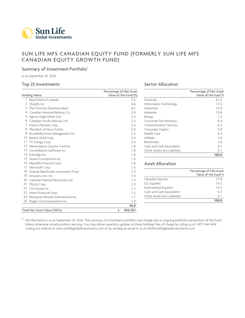 Sun Life MFS Canadian Equity Fund