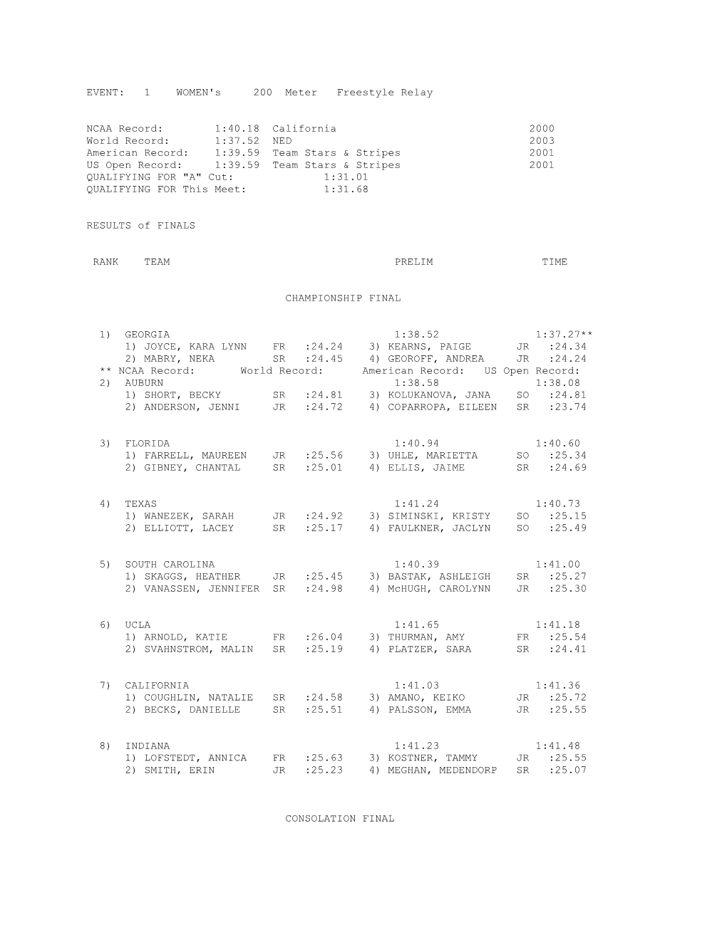 1 WOMEN's 200 Meter Freestyle Relay NCAA Record