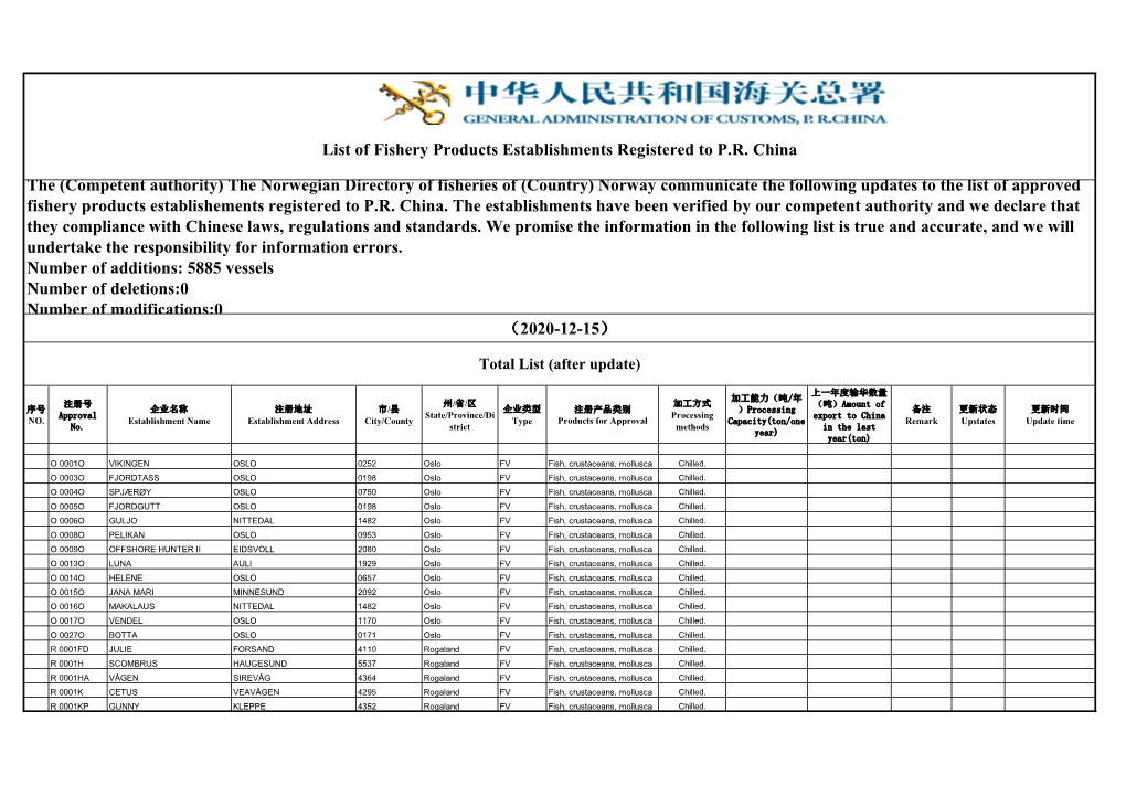 （2020-12-15） List of Fishery Products