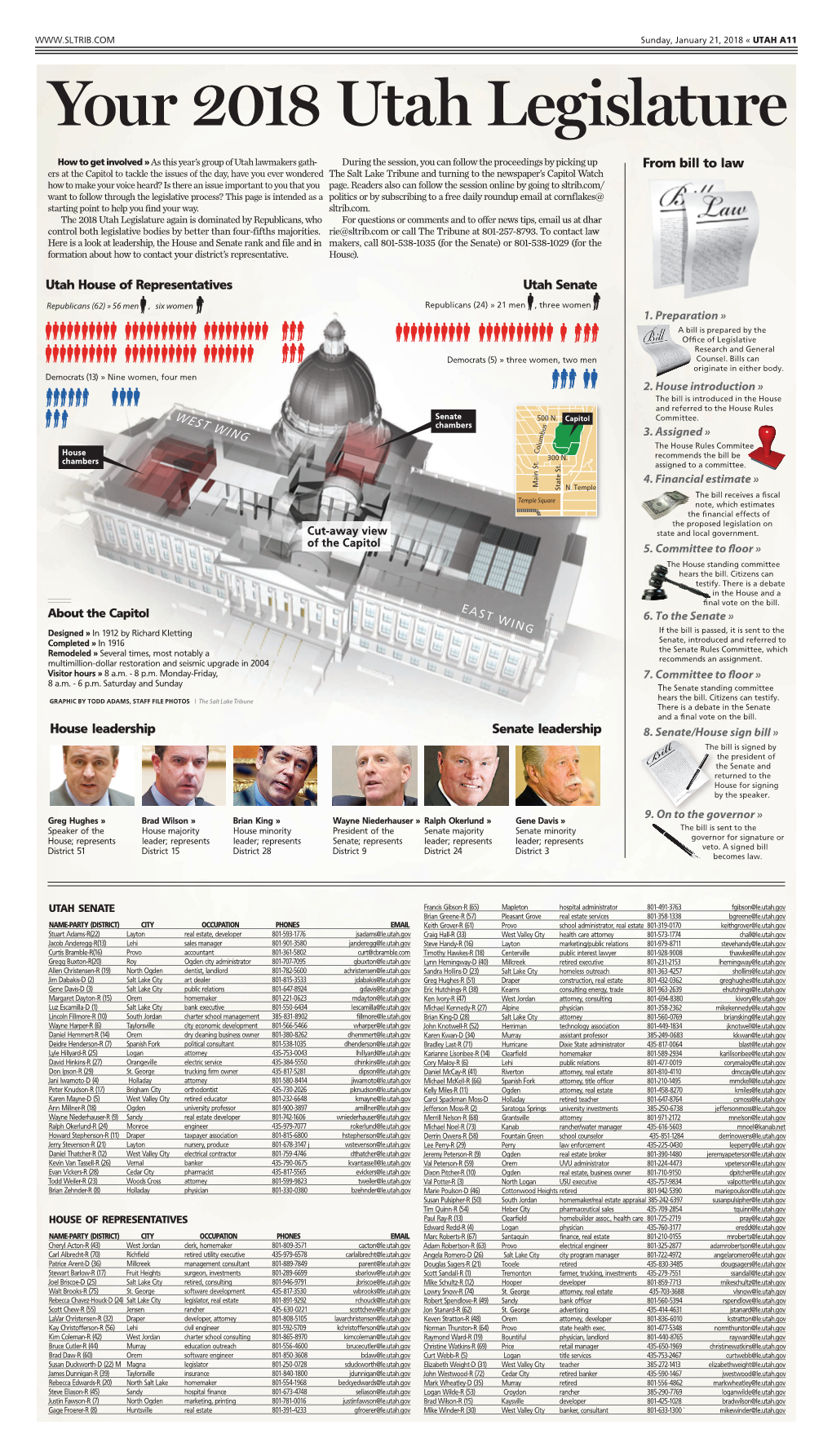Your 2018 Utah Legislature
