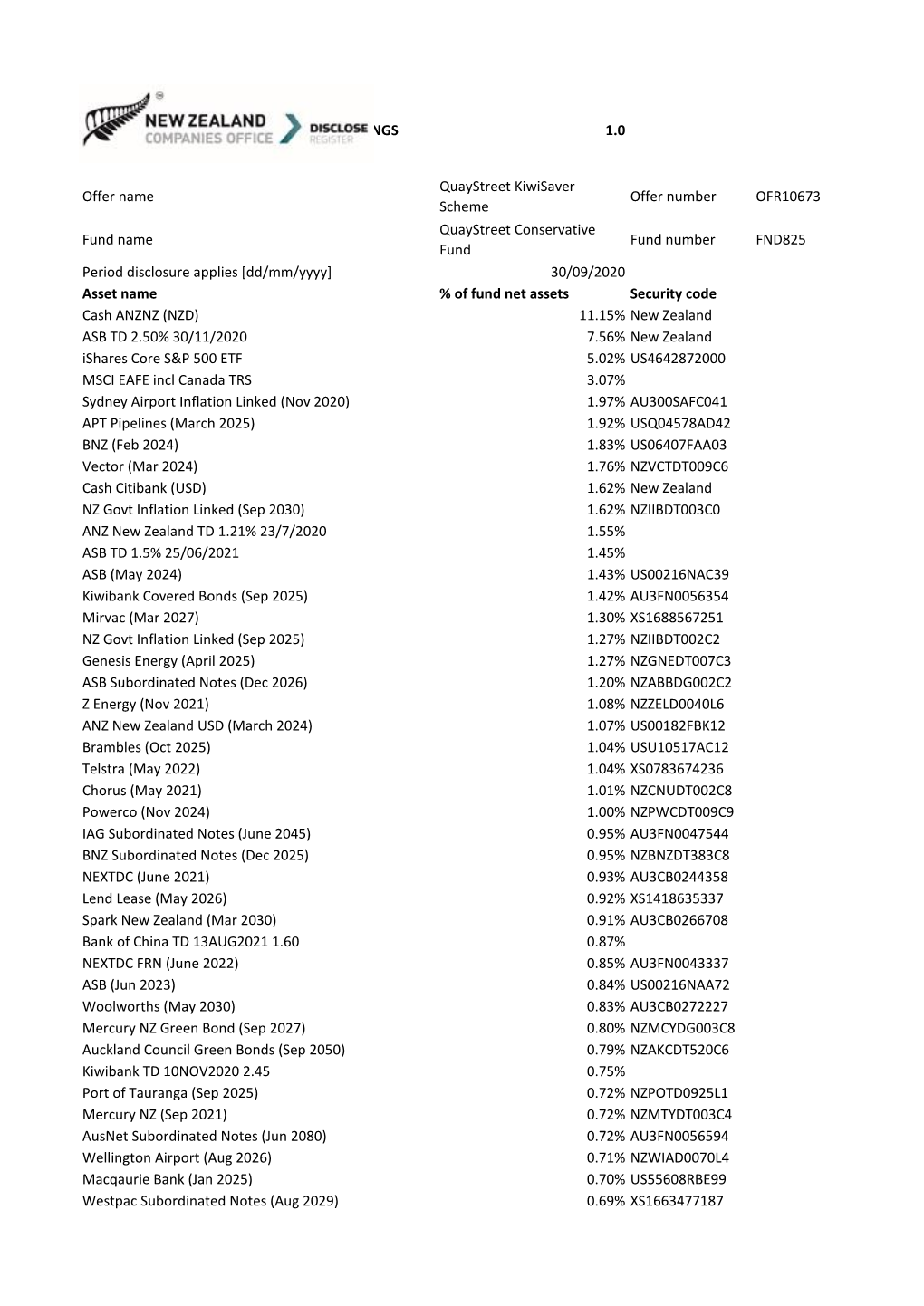 FULL PORTFOLIO HOLDINGS 1.0 Offer Name