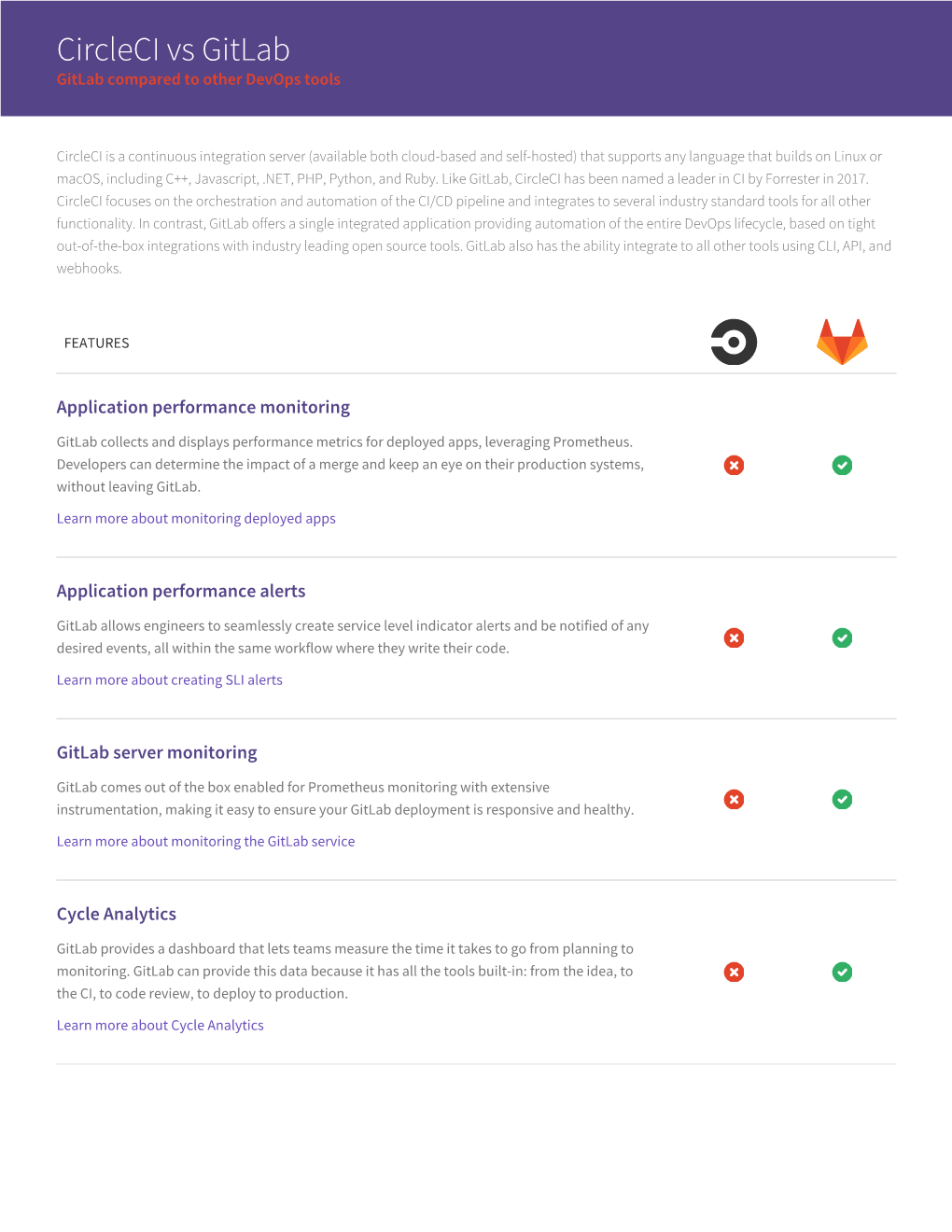 Circleci Vs Gitlab Gitlab Compared to Other Devops Tools