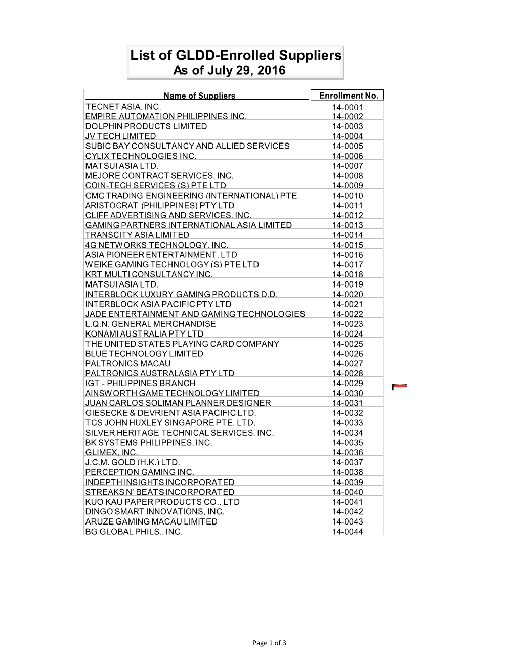List of GLDD-Enrolled Suppliers As of July 29, 2016 , 2016 Name of Suppliers Enrollment No