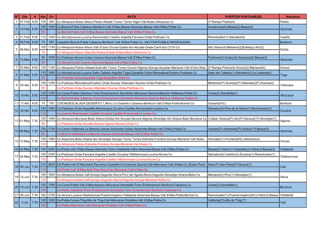 Nº Día H Km D+ RUTA PUERTOS PUNTUABLES Almuerzo 1 07-Feb