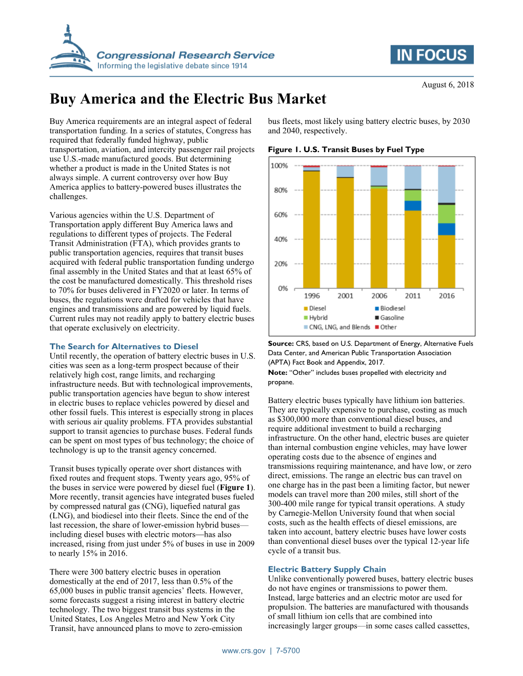 Buy America and the Electric Bus Market