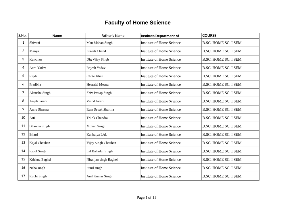 Faculty of Home Science