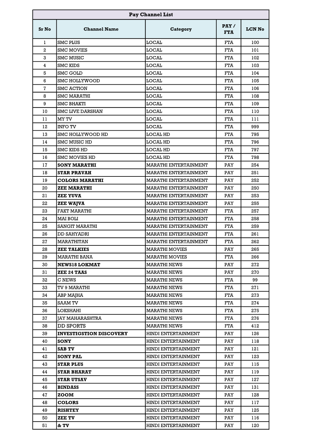 DD SPORTS Pay Channel List