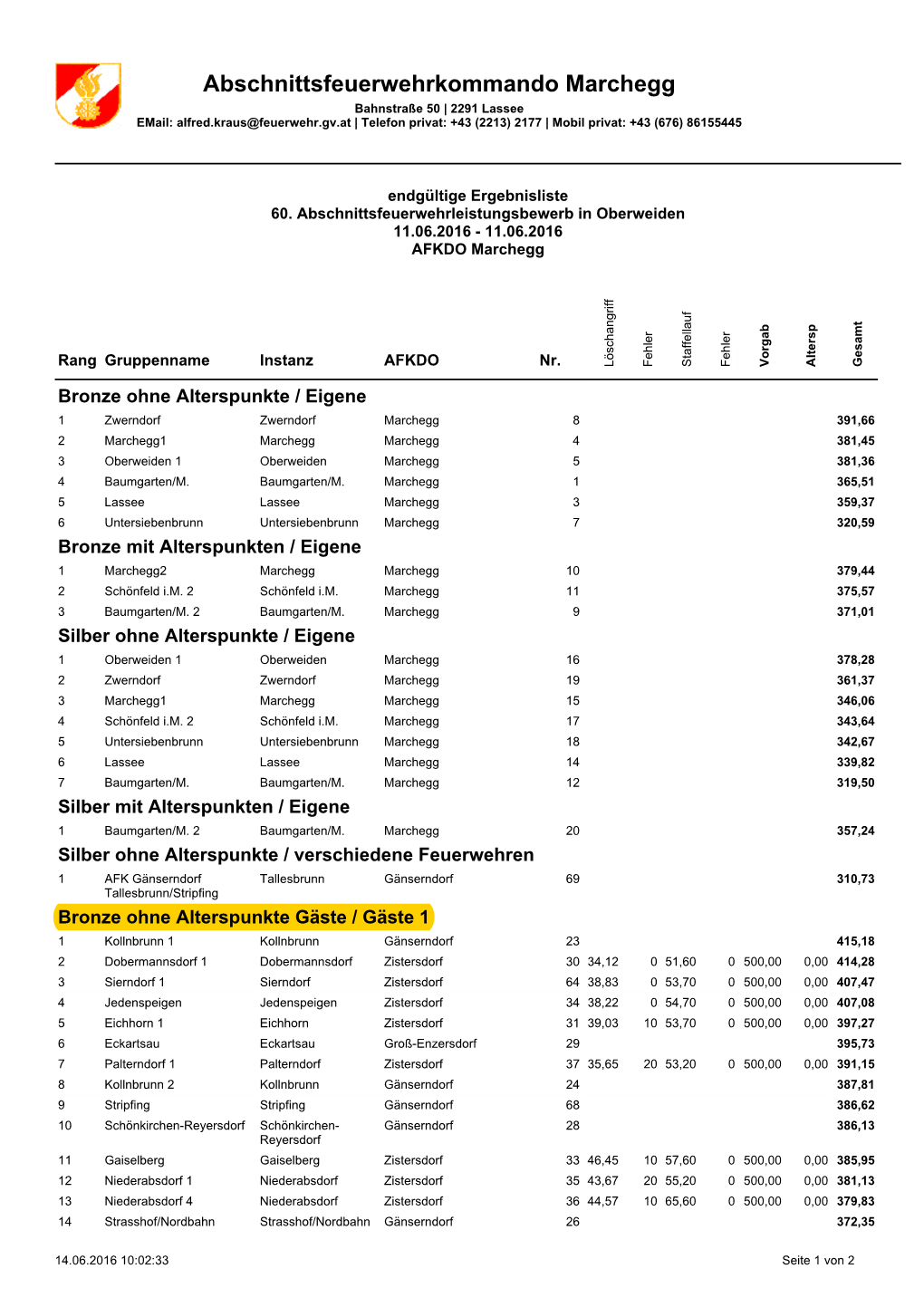 Marchegg Ergebnisliste2016