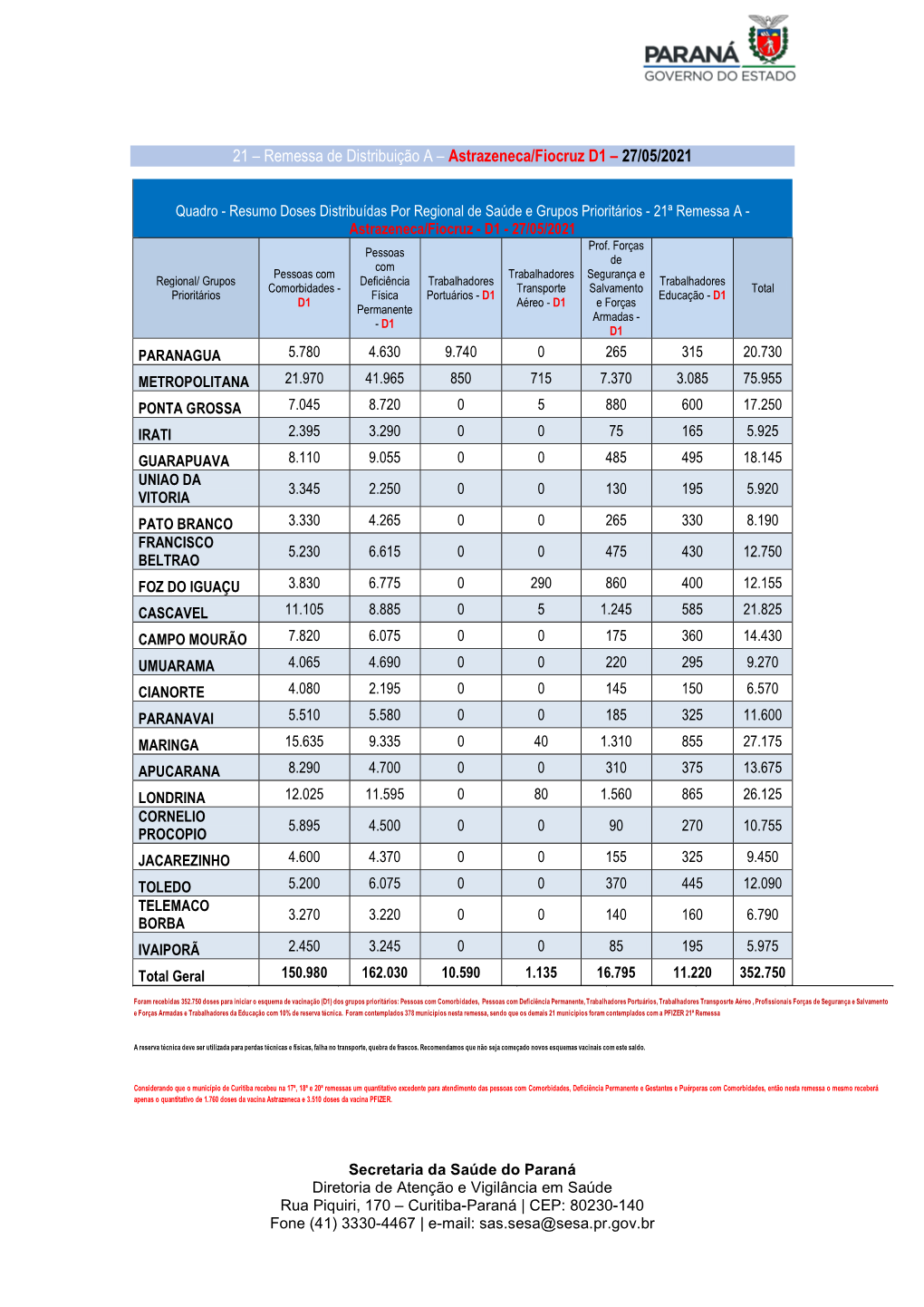 21 – Remessa De Distribuição a – Astrazeneca/Fiocruz D1 – 27/05/2021