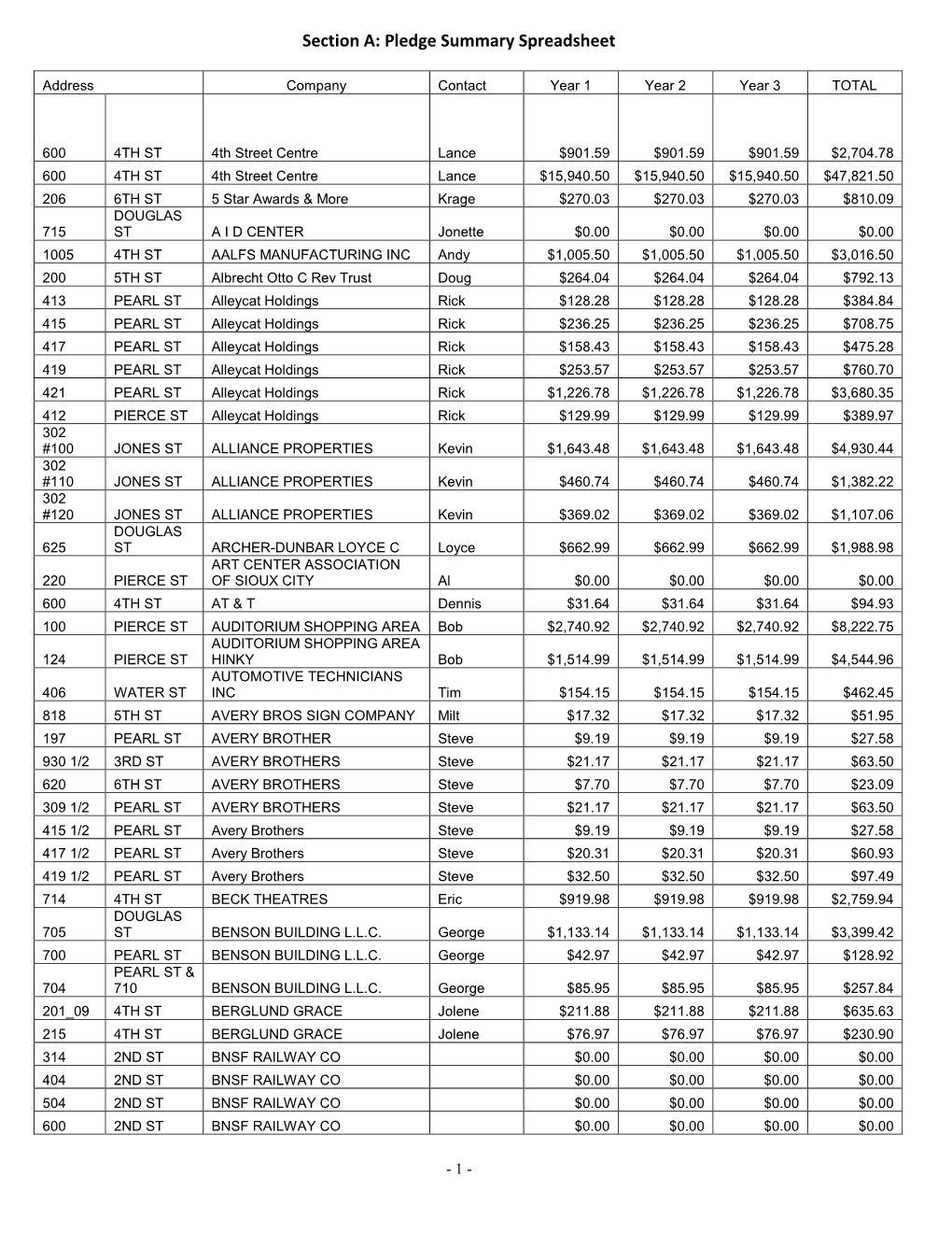 Section A: Pledge Summary Spreadsheet