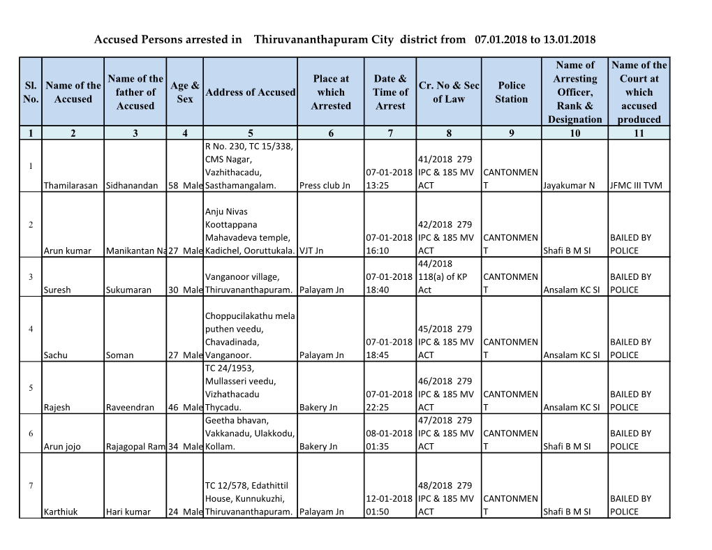 Accused Persons Arrested in Thiruvananthapuram City District from 07.01.2018 to 13.01.2018