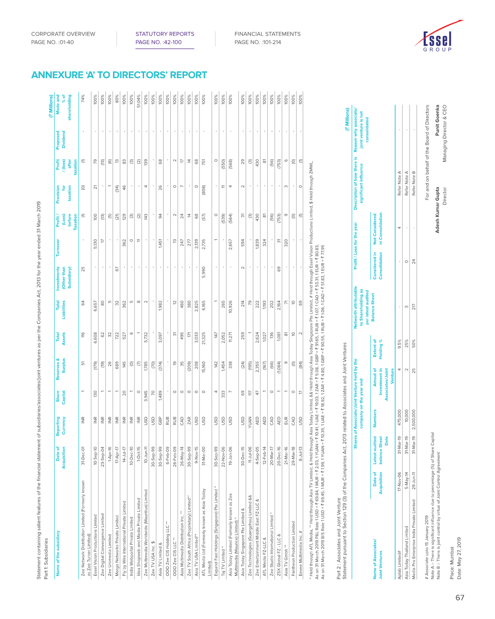 Annexure 'A' to Directors' Report