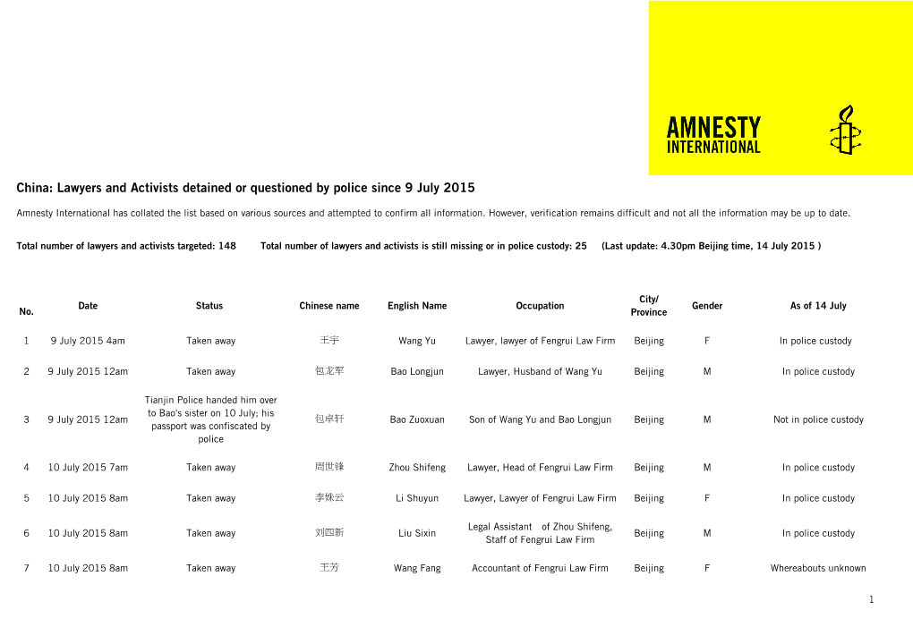 China: Lawyers and Activists Detained Or Questioned by Police Since 9 July 2015