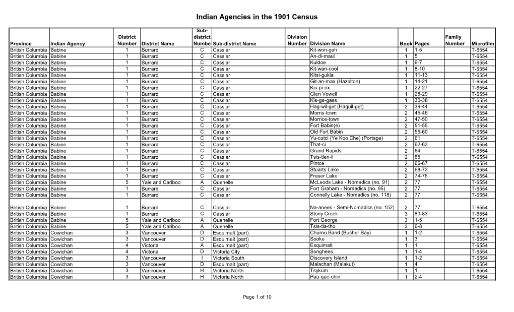 Indian Agencies in the 1901 Census