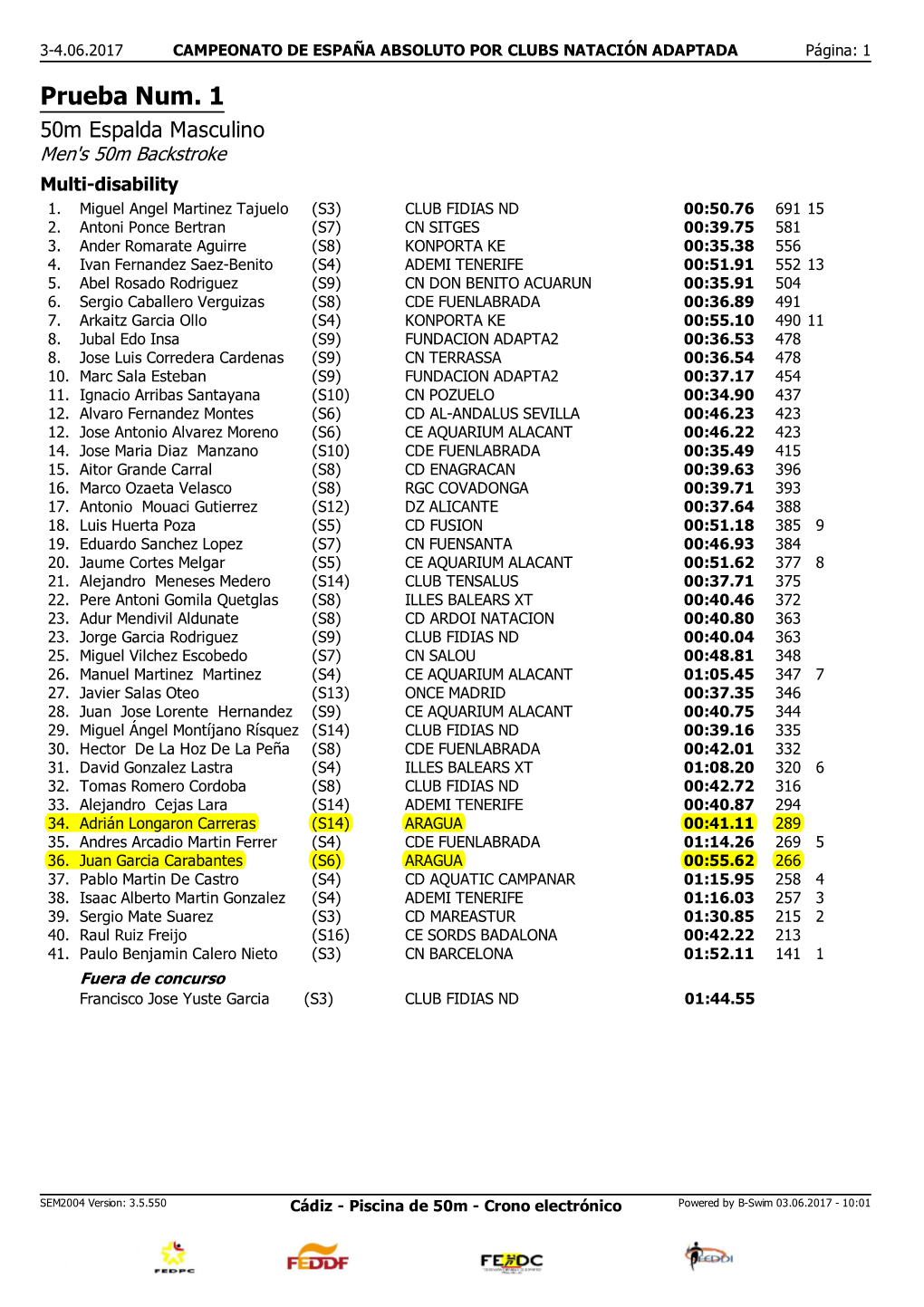 Campeonato De España Absoluto Por Clubes