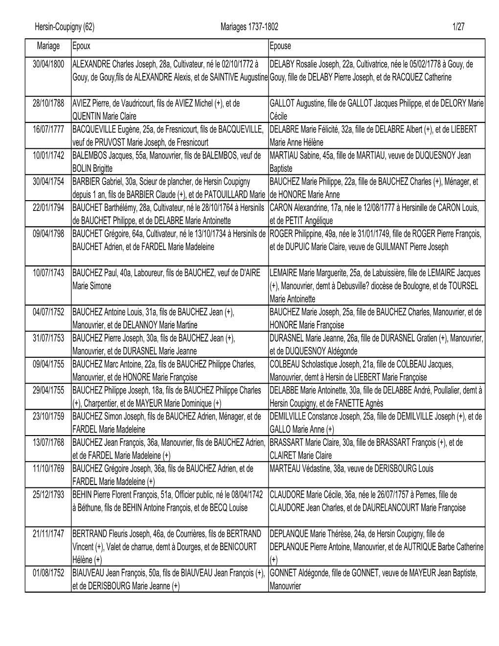 Hersin-Coupigny (62) Mariages 1737-1802 1/27 Mariage Epoux