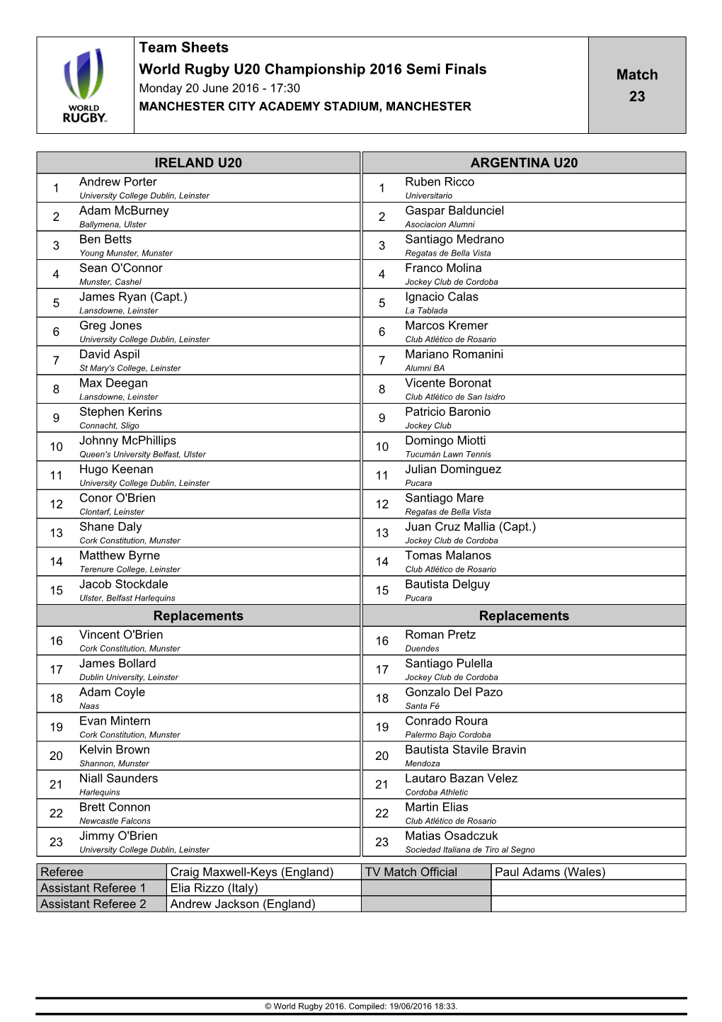 Team Sheets World Rugby U20 Championship 2016 Semi Finals Match Monday 20 June 2016 - 17:30 23 MANCHESTER CITY ACADEMY STADIUM, MANCHESTER