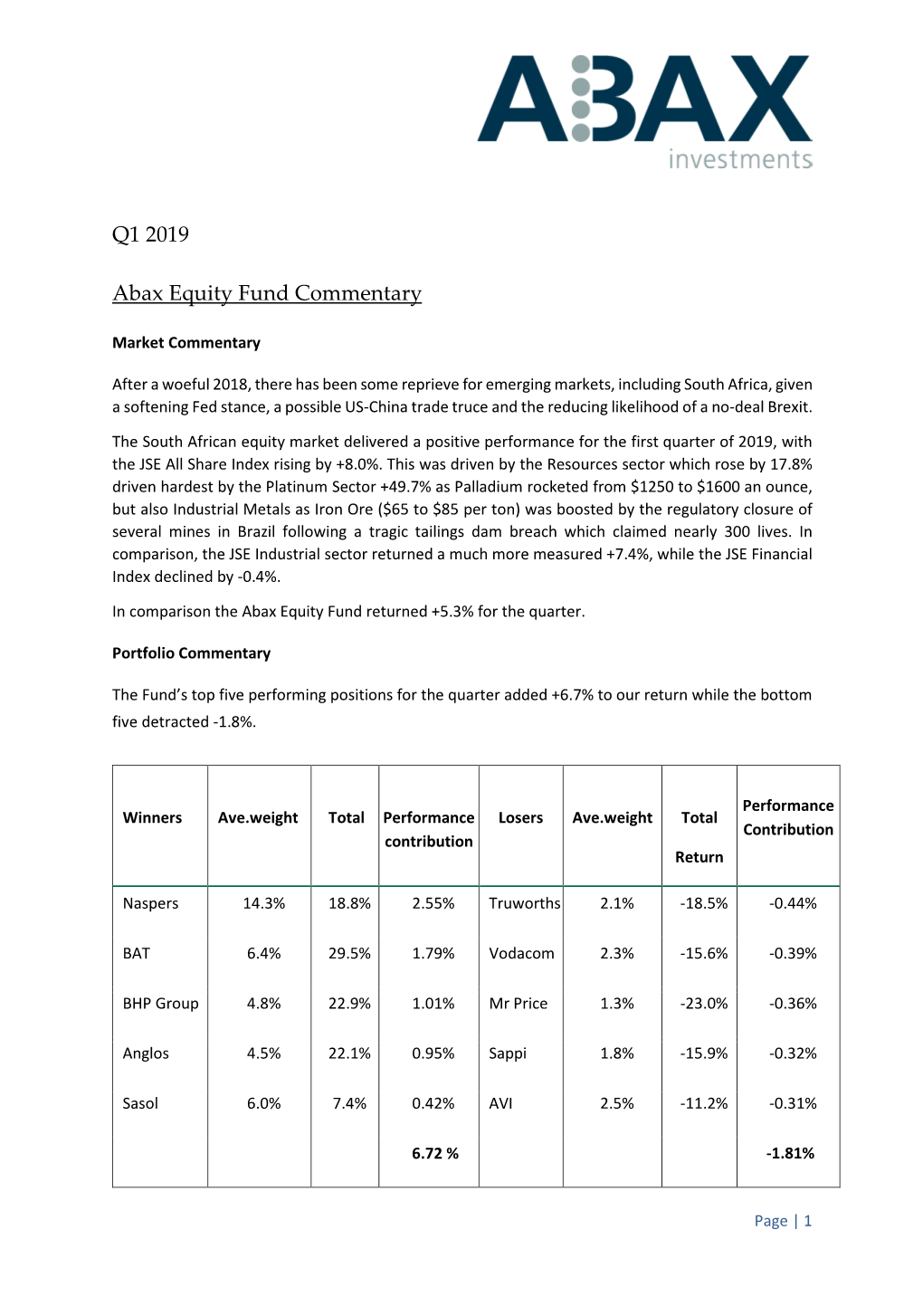 Q1 2019 Abax Equity Fund Commentary