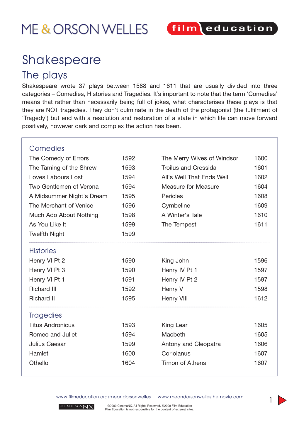 The Plays Shakespeare Wrote 37 Plays Between 1588 and 1611 That Are Usually Divided Into Three Categories – Comedies, Histories and Tragedies