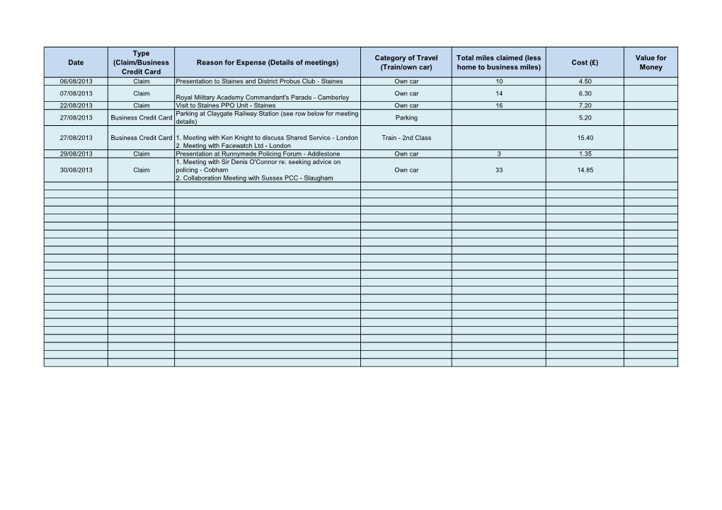 (Claim/Business Credit Card Reason for Expense (Details of Meetings) Category of Travel (Train/Own Car) Total Miles Cl