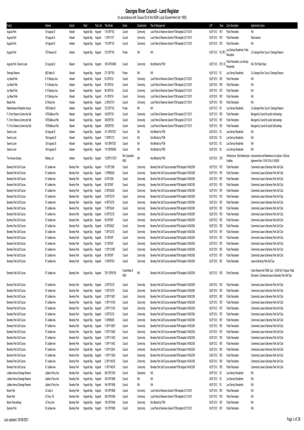 Land Register (In Accordance with Clause 53 of the NSW Local Government Act 1993)