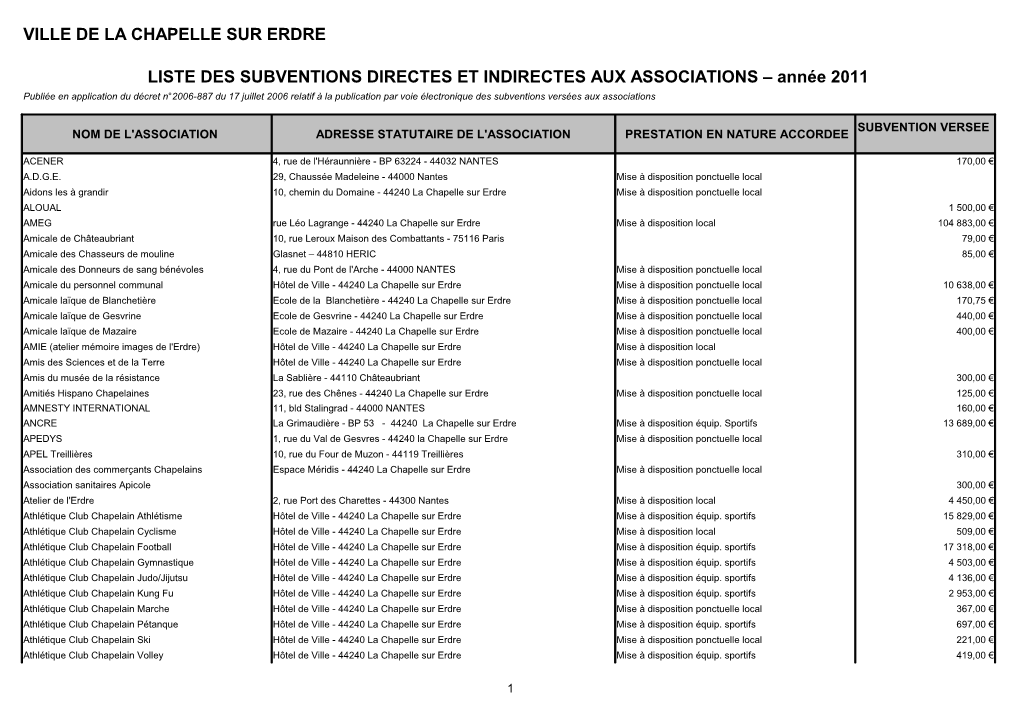 Ville De La Chapelle Sur Erdre Liste Des