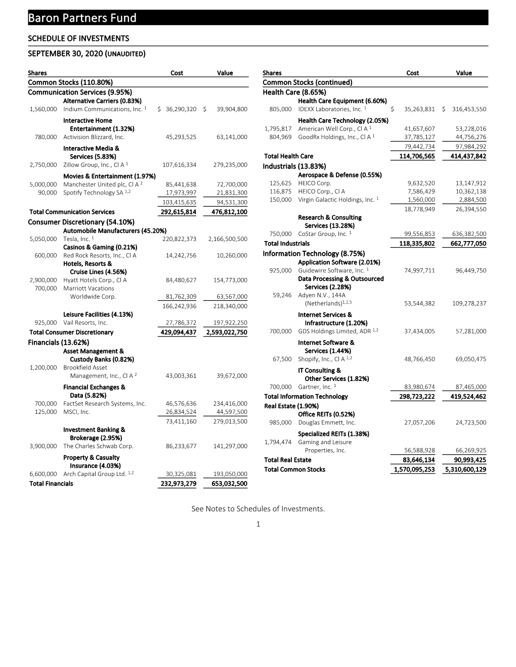 3Q20 Baron Select Funds NPORT