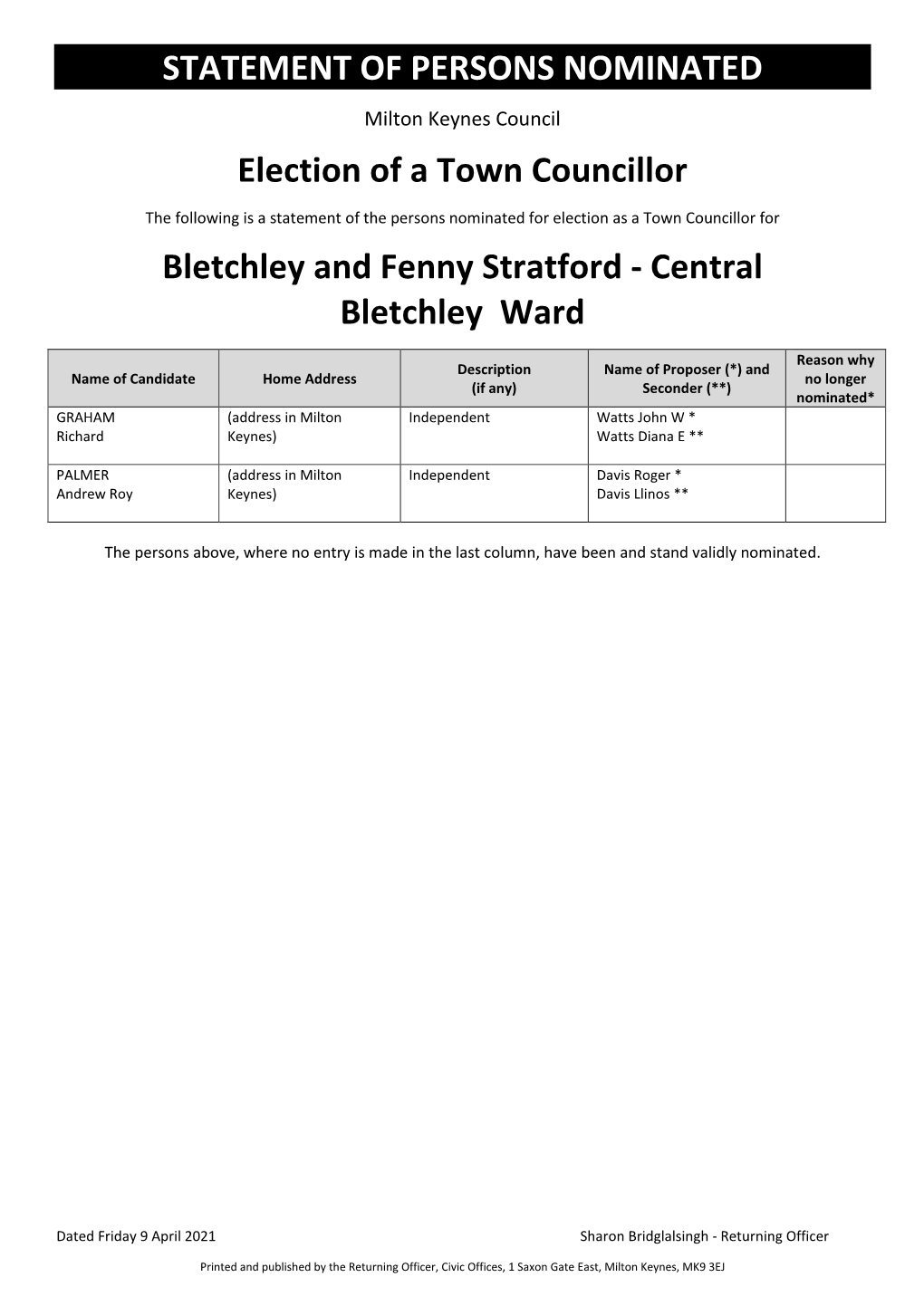 Bletchley & Fenny Stratford Parish Council