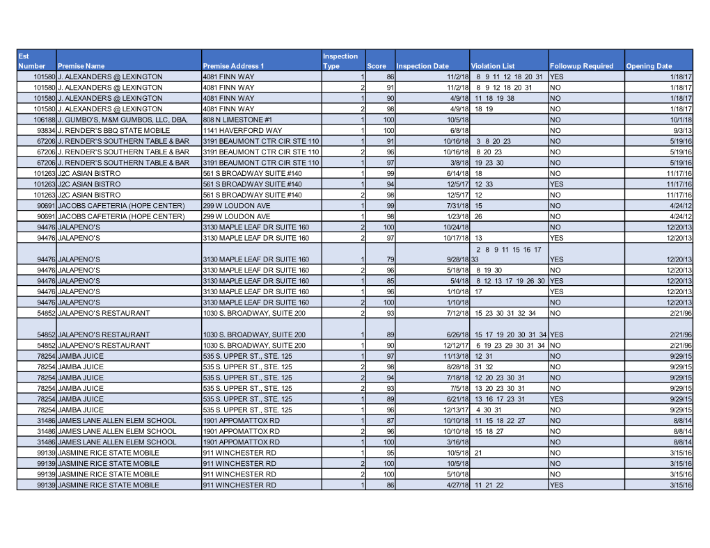 Most Recent Food Scoresjz-2.Pdf