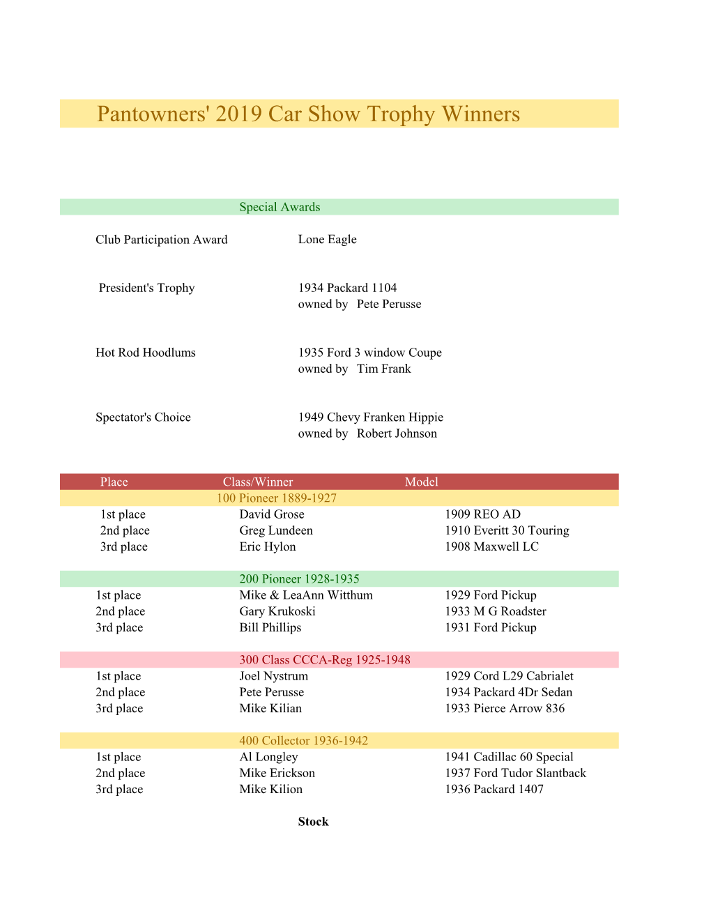 Pantowners' 2019 Car Show Trophy Winners