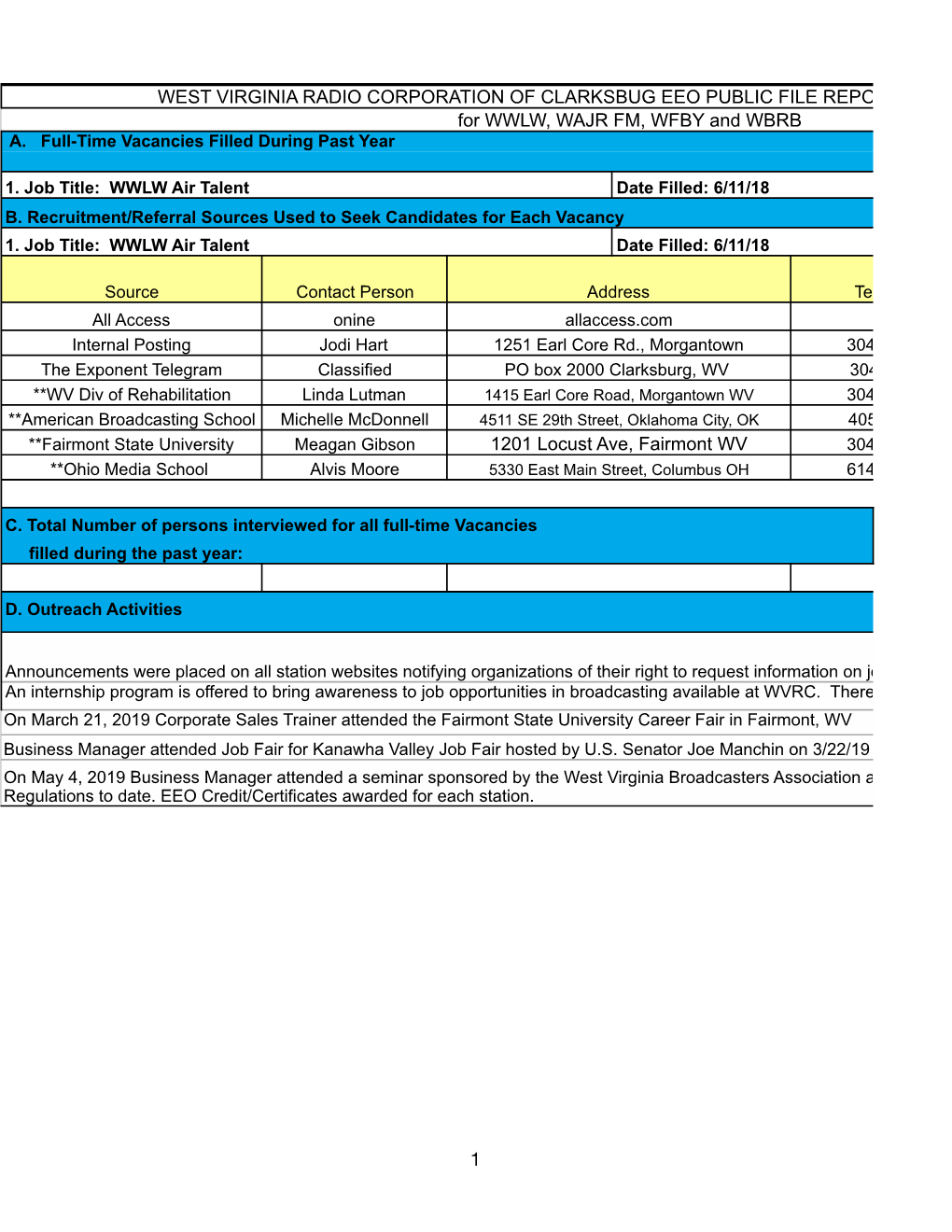 WEST VIRGINIA RADIO CORPORATION of CLARKSBUG EEO PUBLIC FILE REPORT JUNE 2018 - MAY 2019 for WWLW, WAJR FM, WFBY and WBRB A