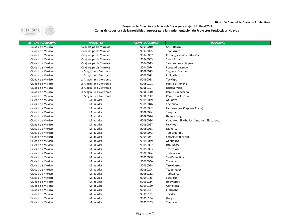 Zonas De Cobertura De La Modalidad: Apoyos Para La Implementación De Proyectos Productivos Nuevos