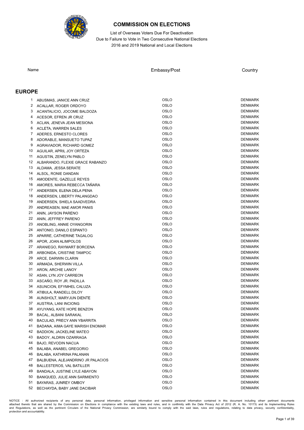 Commission on Elections Europe