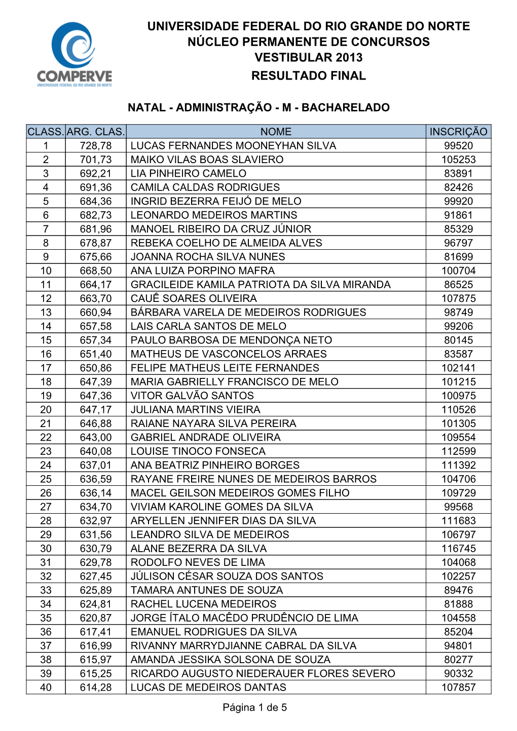 Resultado Final Do Vestibular 2013