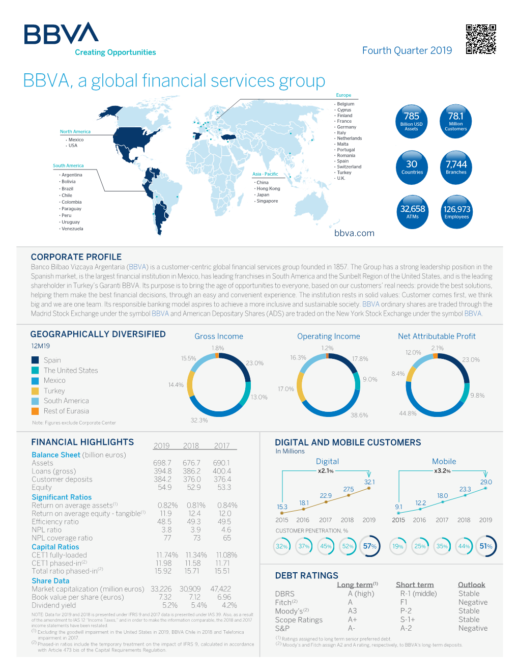 BBVA, a Global Financial Services Group