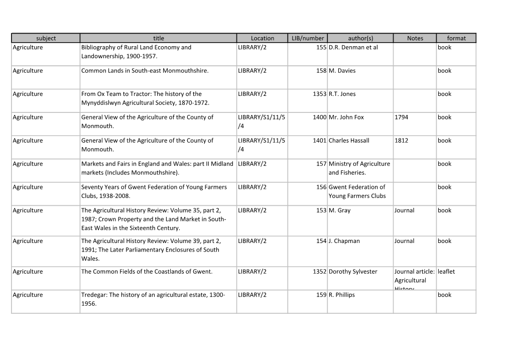 Subject Title Location LIB/Number Author(S) Notes Format Agriculture Bibliography of Rural Land Economy and LIBRARY/2 155 D.R