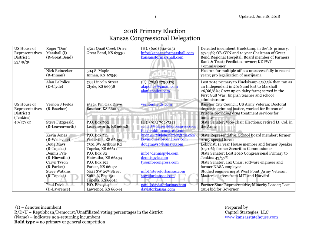 2018 Primary Election Kansas Congressional Delegation