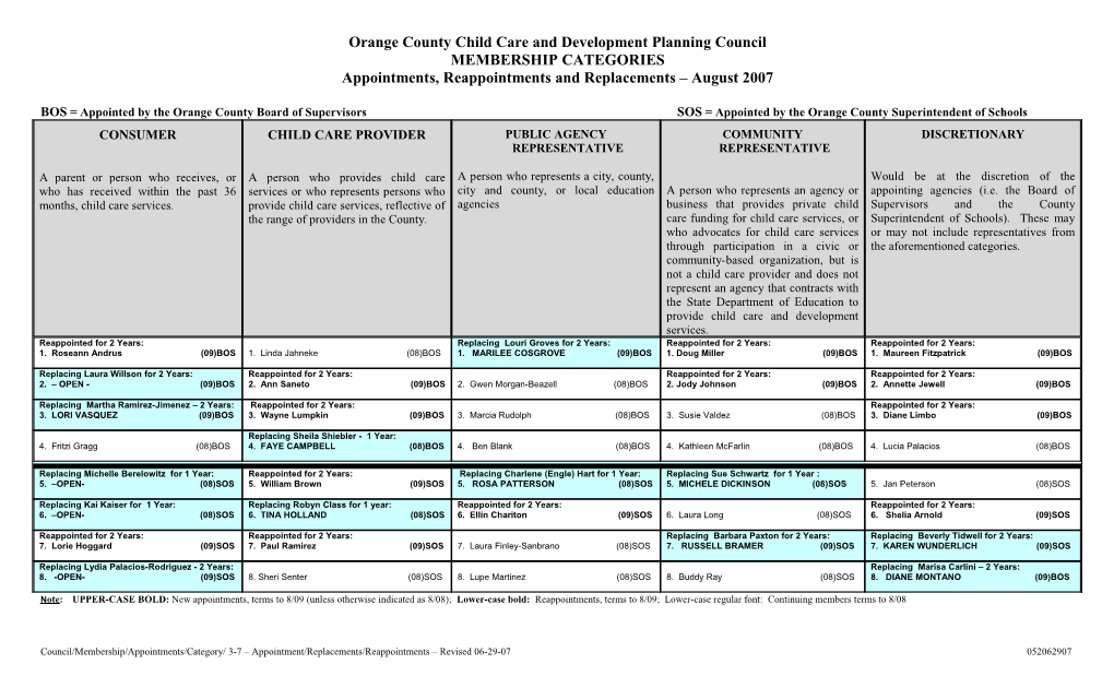 Orange County Child Care and Development