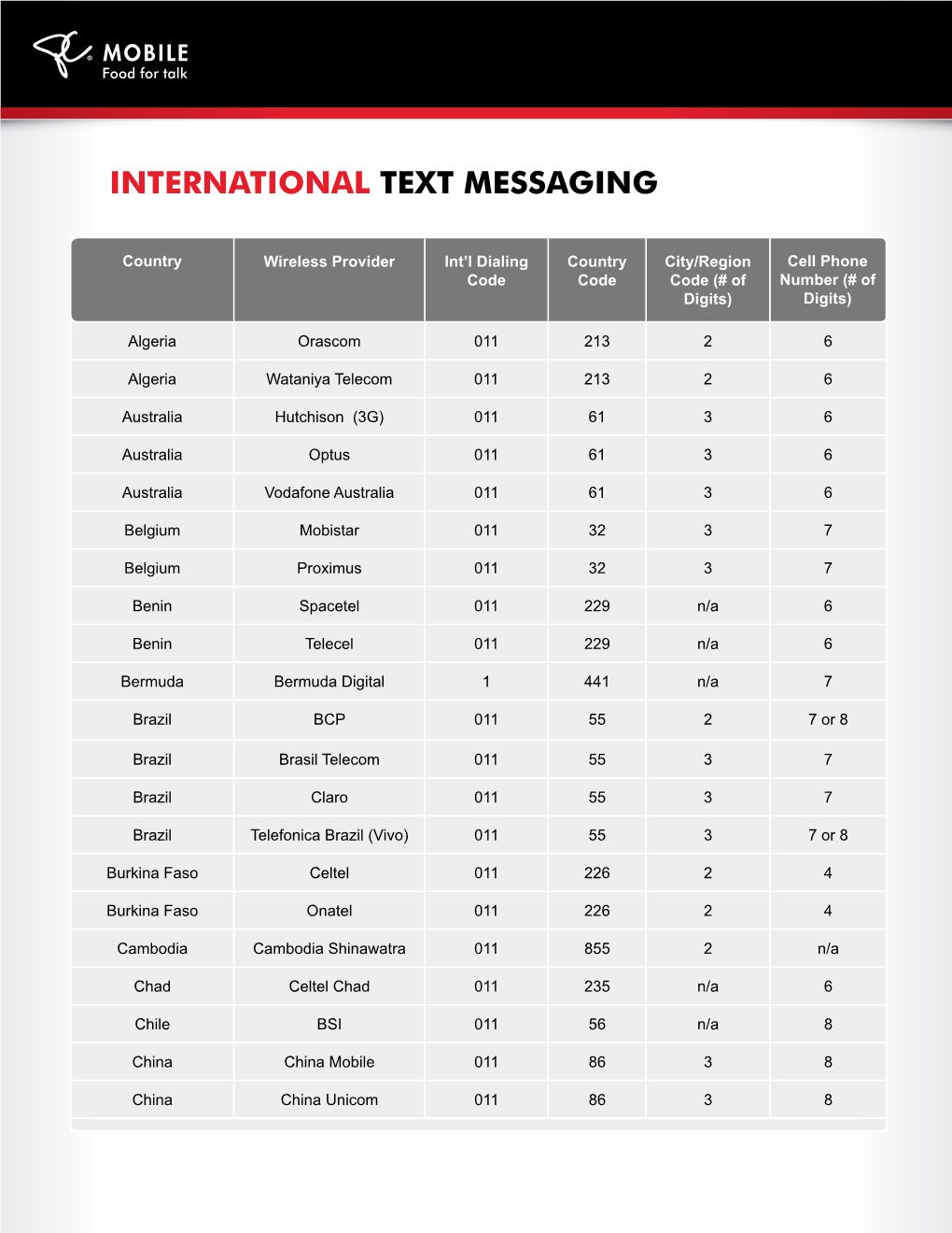 International Text Messaging