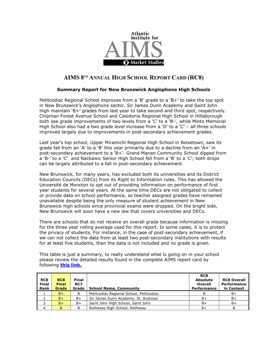 Aims 8Th Annual High School Report Card (Rc8)