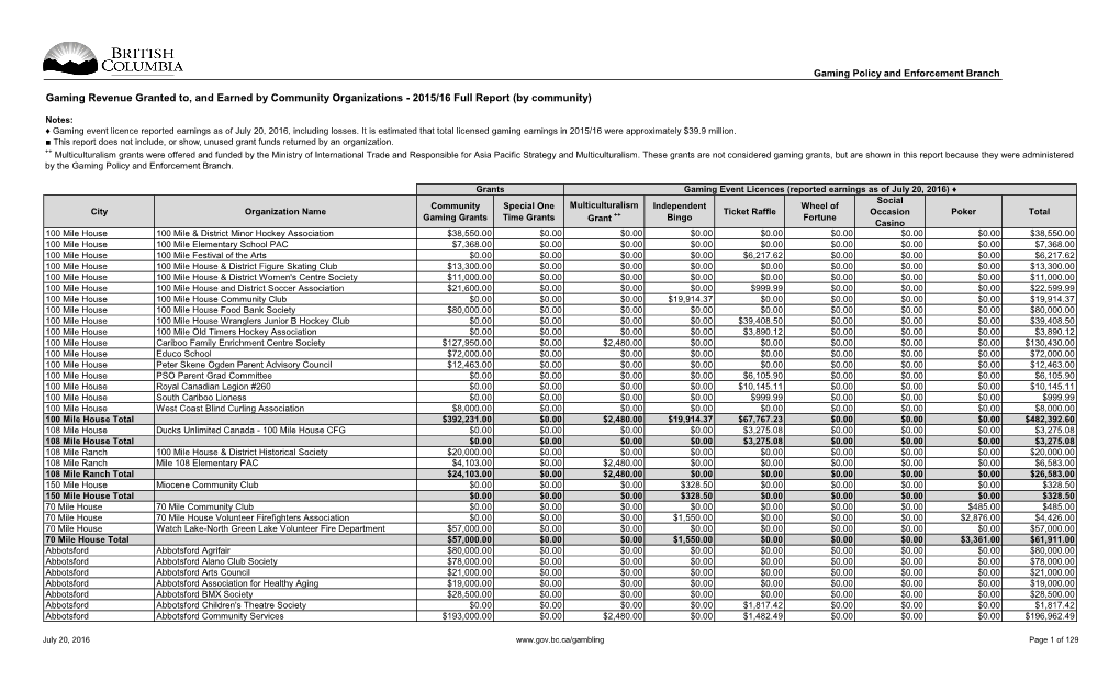 By Community Organizations - 2015/16 Full Report (By Community)